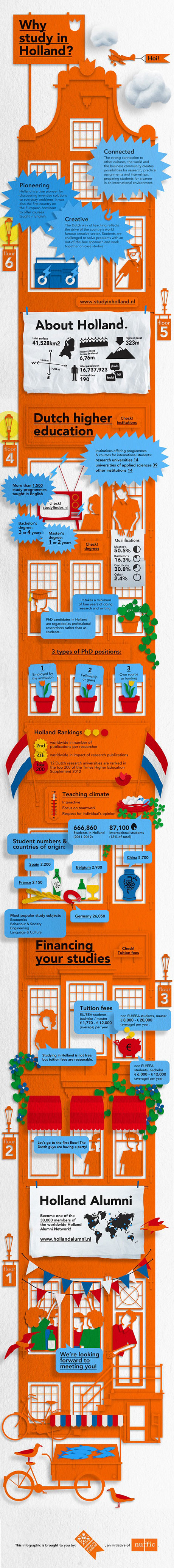 whystudyinhollandinfographic